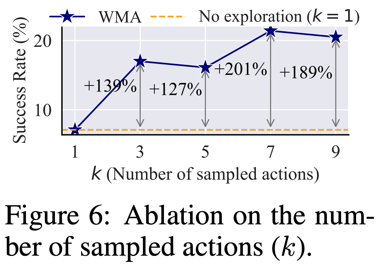 Figure 6: Qualitative Analysis