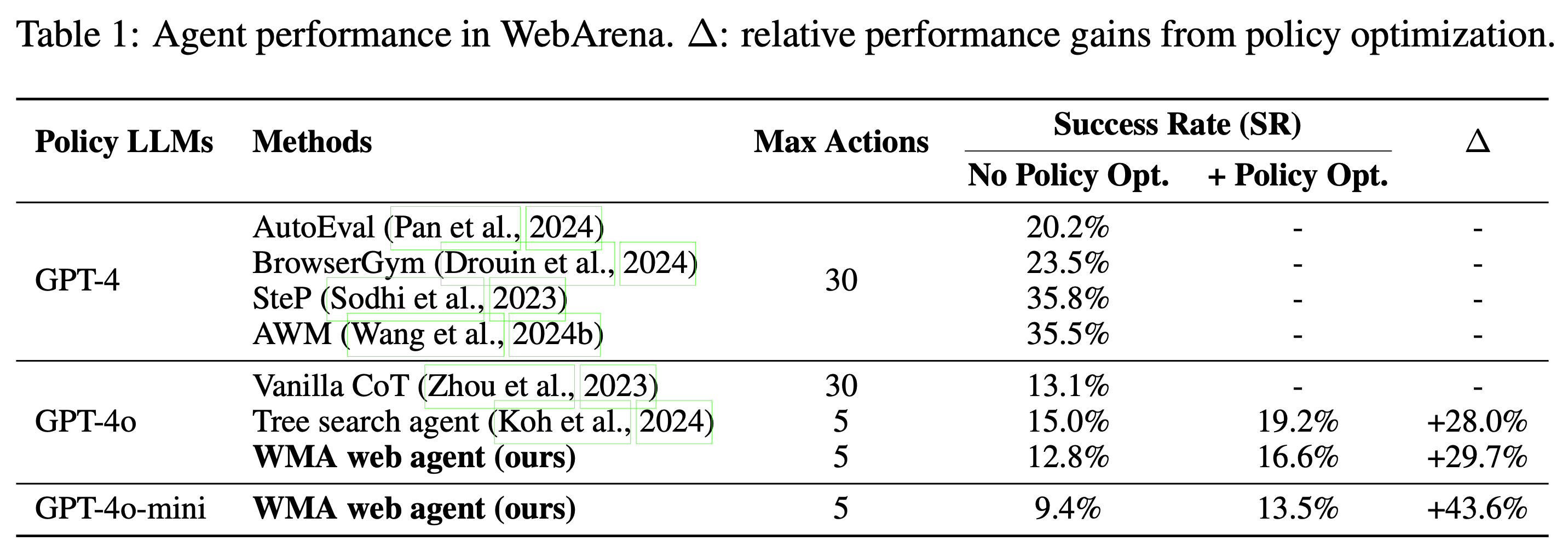 Table 1